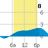 Egmont Key tide chart for Monday, March 8, 2021