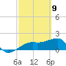 Egmont Key tide chart for Tuesday, March 9, 2021