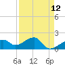Egmont Key tide chart for Monday, April 12, 2021