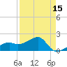 Egmont Key tide chart for Thursday, April 15, 2021