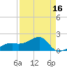 Egmont Key tide chart for Friday, April 16, 2021