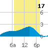 Egmont Key tide chart for Saturday, April 17, 2021