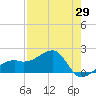 Egmont Key tide chart for Thursday, April 29, 2021