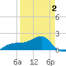 Egmont Key tide chart for Friday, April 2, 2021