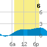 Egmont Key tide chart for Tuesday, April 6, 2021