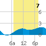 Egmont Key tide chart for Wednesday, April 7, 2021