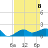 Egmont Key tide chart for Thursday, April 8, 2021