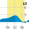 Egmont Key tide chart for Saturday, June 12, 2021