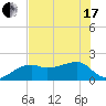 Egmont Key tide chart for Thursday, June 17, 2021