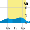 Egmont Key tide chart for Wednesday, June 30, 2021