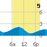 Egmont Key tide chart for Saturday, June 5, 2021