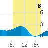 Egmont Key tide chart for Tuesday, June 8, 2021