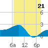 Egmont Key tide chart for Wednesday, July 21, 2021