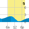 Egmont Key tide chart for Monday, July 5, 2021