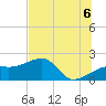 Egmont Key tide chart for Tuesday, July 6, 2021