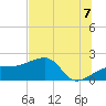 Egmont Key tide chart for Wednesday, July 7, 2021