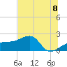 Egmont Key tide chart for Thursday, July 8, 2021