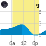 Egmont Key tide chart for Friday, July 9, 2021