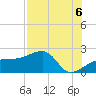 Egmont Key tide chart for Friday, August 6, 2021