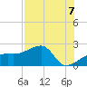 Egmont Key tide chart for Saturday, August 7, 2021