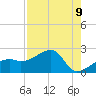 Egmont Key tide chart for Monday, August 9, 2021