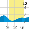 Egmont Key tide chart for Sunday, September 12, 2021