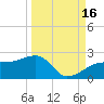 Egmont Key tide chart for Thursday, September 16, 2021