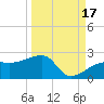 Egmont Key tide chart for Friday, September 17, 2021