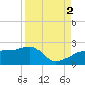 Egmont Key tide chart for Thursday, September 2, 2021