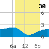 Egmont Key tide chart for Thursday, September 30, 2021