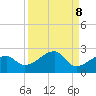 Egmont Key tide chart for Wednesday, September 8, 2021