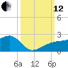 Egmont Key tide chart for Tuesday, October 12, 2021