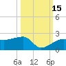 Egmont Key tide chart for Friday, October 15, 2021