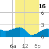 Egmont Key tide chart for Saturday, October 16, 2021