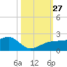 Egmont Key tide chart for Wednesday, October 27, 2021