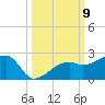 Egmont Key tide chart for Saturday, October 9, 2021