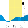 Egmont Key tide chart for Saturday, November 6, 2021