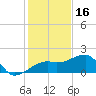 Egmont Key tide chart for Thursday, December 16, 2021