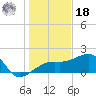 Egmont Key tide chart for Saturday, December 18, 2021