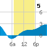 Egmont Key tide chart for Sunday, December 5, 2021