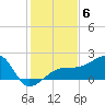 Egmont Key tide chart for Monday, December 6, 2021