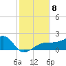 Egmont Key tide chart for Wednesday, December 8, 2021