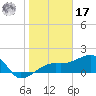 Egmont Key tide chart for Monday, January 17, 2022