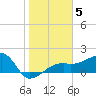 Egmont Key tide chart for Wednesday, January 5, 2022