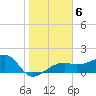 Egmont Key tide chart for Thursday, January 6, 2022
