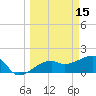 Egmont Key tide chart for Tuesday, March 15, 2022