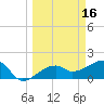 Egmont Key tide chart for Wednesday, March 16, 2022