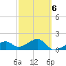 Egmont Key tide chart for Sunday, March 6, 2022