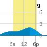 Egmont Key tide chart for Wednesday, March 9, 2022