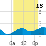 Egmont Key tide chart for Wednesday, April 13, 2022